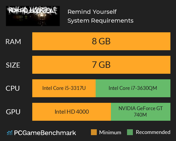 Remind Yourself System Requirements PC Graph - Can I Run Remind Yourself Remind Yourself System Requirements PC Graph - Can I Run Remind Yourself