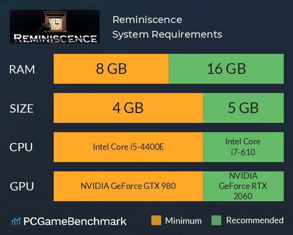 Reminiscence System Requirements PC Graph - Can I Run Reminiscence
