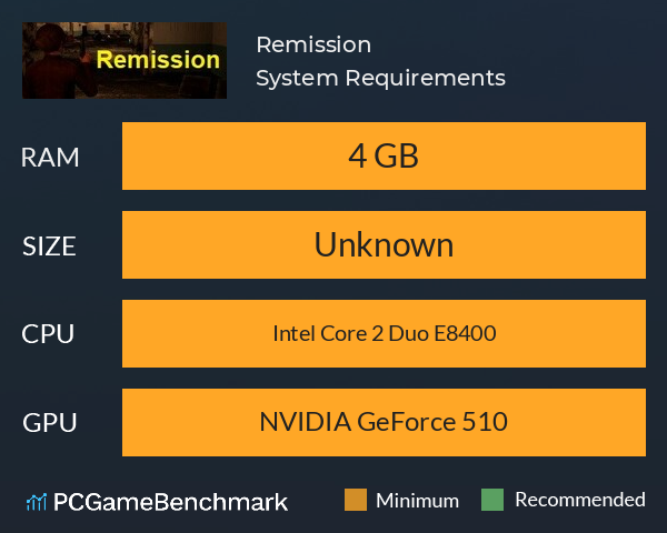 Remission System Requirements PC Graph - Can I Run Remission Remission System Requirements PC Graph - Can I Run Remission