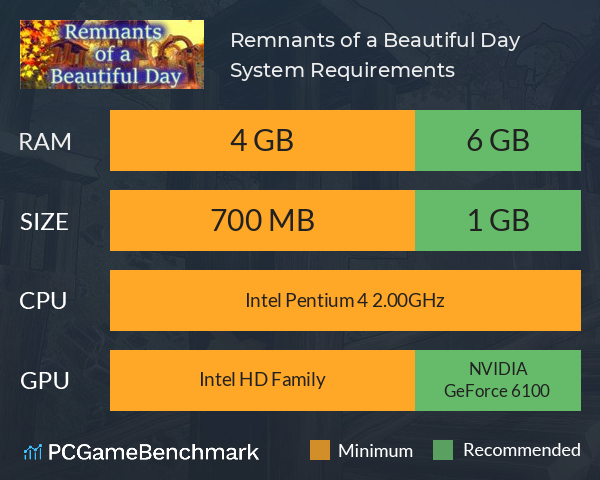 Remnants of a Beautiful Day System Requirements PC Graph - Can I Run Remnants of a Beautiful Day Remnants of a Beautiful Day System Requirements PC Graph - Can I Run Remnants of a Beautiful Day