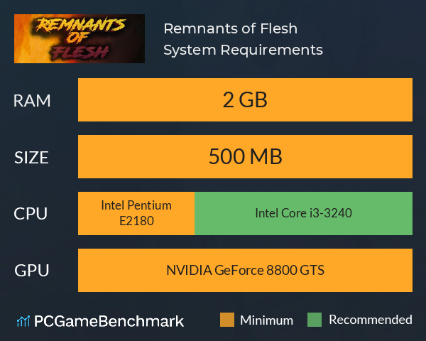 Remnants of Flesh System Requirements PC Graph - Can I Run Remnants of Flesh Remnants of Flesh System Requirements PC Graph - Can I Run Remnants of Flesh