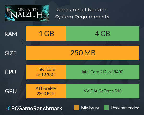 Remnants of Naezith System Requirements PC Graph - Can I Run Remnants of Naezith