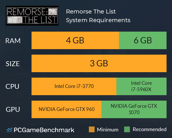 Remorse: The List System Requirements PC Graph - Can I Run Remorse: The List