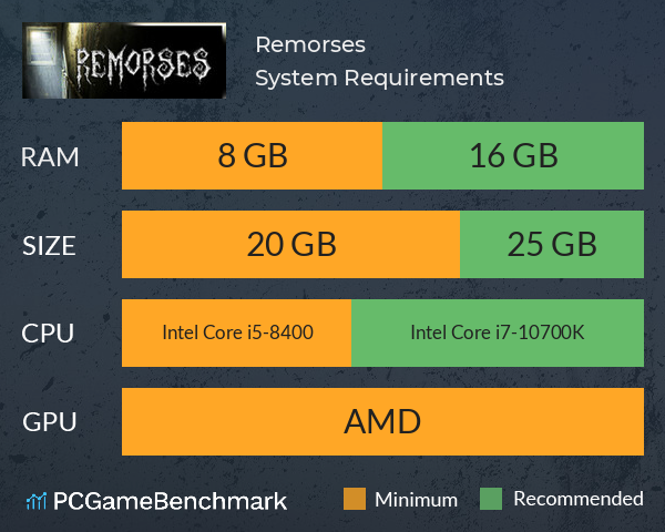 Remorses System Requirements PC Graph - Can I Run Remorses Remorses System Requirements PC Graph - Can I Run Remorses
