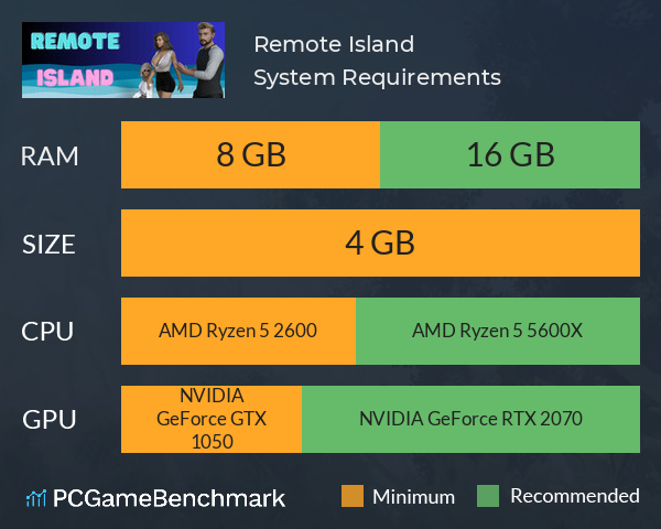 Remote Island System Requirements PC Graph - Can I Run Remote Island