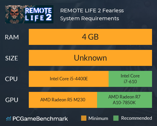 REMOTE LIFE 2: Fearless System Requirements PC Graph - Can I Run REMOTE LIFE 2: Fearless
