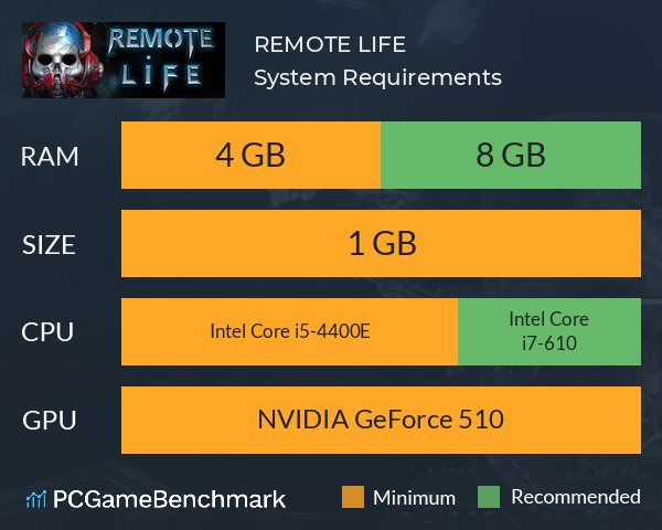 REMOTE LIFE System Requirements PC Graph - Can I Run REMOTE LIFE