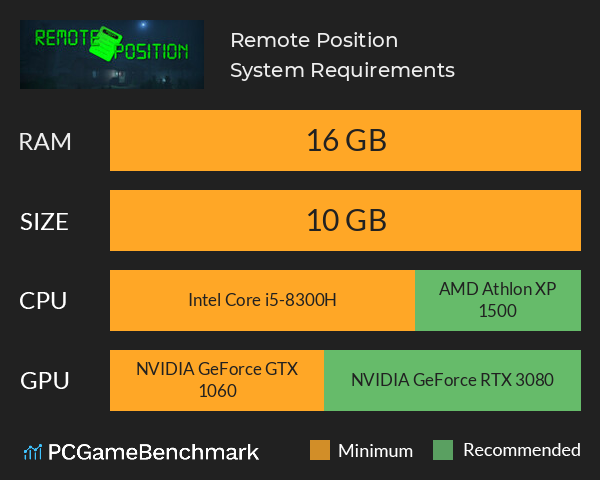 Remote Position System Requirements PC Graph - Can I Run Remote Position Remote Position System Requirements PC Graph - Can I Run Remote Position