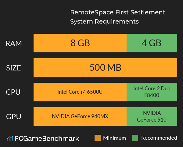 RemoteSpace: First Settlement System Requirements PC Graph - Can I Run RemoteSpace: First Settlement RemoteSpace: First Settlement System Requirements PC Graph - Can I Run RemoteSpace: First Settlement