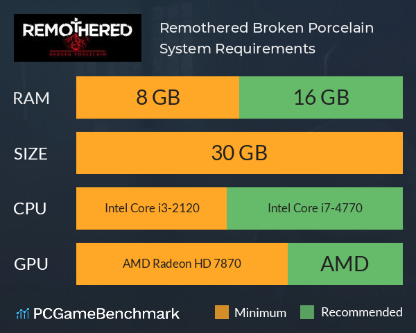 Remothered: Broken Porcelain System Requirements PC Graph - Can I Run Remothered: Broken Porcelain