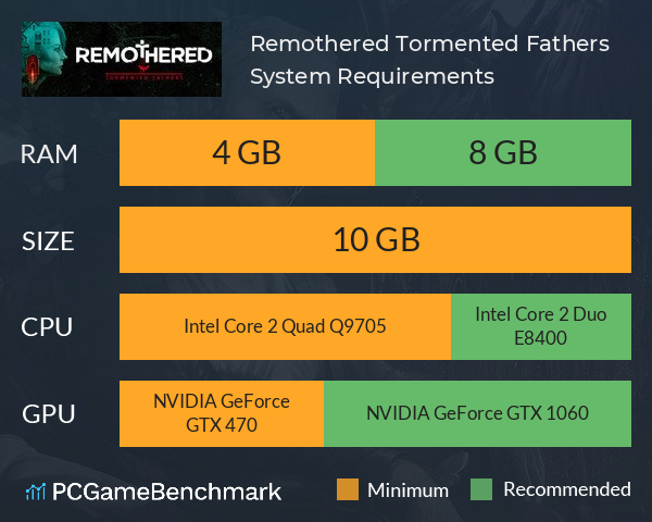 Remothered: Tormented Fathers System Requirements PC Graph - Can I Run Remothered: Tormented Fathers