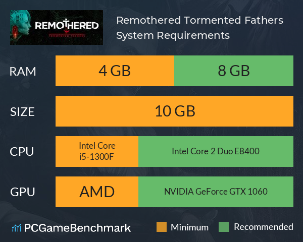 Remothered: Tormented Fathers System Requirements PC Graph - Can I Run Remothered: Tormented Fathers