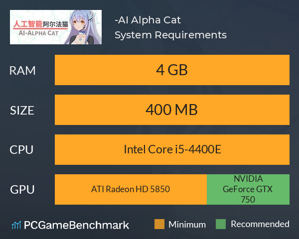 人工智能 阿尔法猫-AI Alpha Cat System Requirements PC Graph - Can I Run 人工智能 阿尔法猫-AI Alpha Cat
