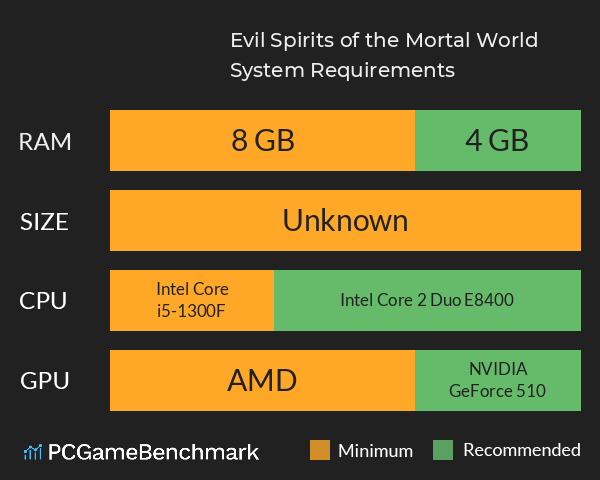 人间恶灵 Evil Spirits of the Mortal World System Requirements PC Graph - Can I Run 人间恶灵 Evil Spirits of the Mortal World 人间恶灵 Evil Spirits of the Mortal World System Requirements PC Graph - Can I Run 人间恶灵 Evil Spirits of the Mortal World
