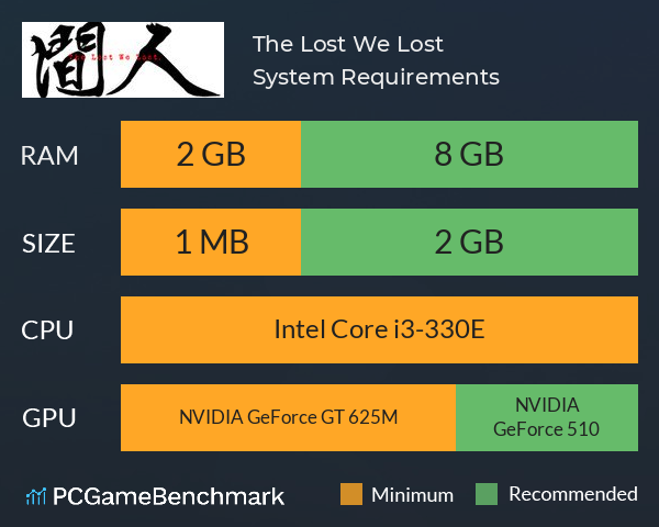 人间 The Lost We Lost System Requirements PC Graph - Can I Run 人间 The Lost We Lost