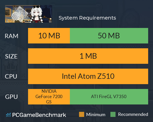 人偶工坊 System Requirements PC Graph - Can I Run 人偶工坊 人偶工坊 System Requirements PC Graph - Can I Run 人偶工坊