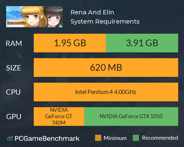 Rena And Elin System Requirements PC Graph - Can I Run Rena And Elin Rena And Elin System Requirements PC Graph - Can I Run Rena And Elin