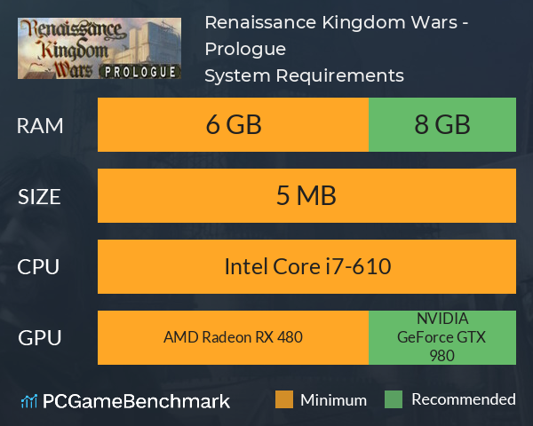 Renaissance Kingdom Wars - Prologue System Requirements PC Graph - Can I Run Renaissance Kingdom Wars - Prologue
