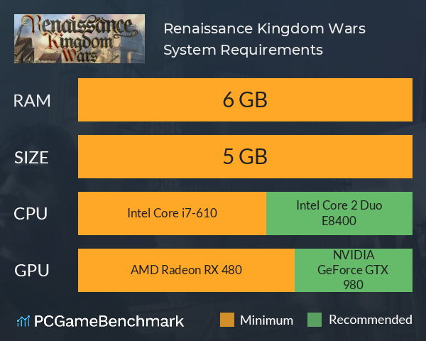 Renaissance Kingdom Wars System Requirements PC Graph - Can I Run Renaissance Kingdom Wars