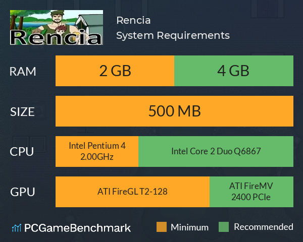 Rencia System Requirements PC Graph - Can I Run Rencia Rencia System Requirements PC Graph - Can I Run Rencia