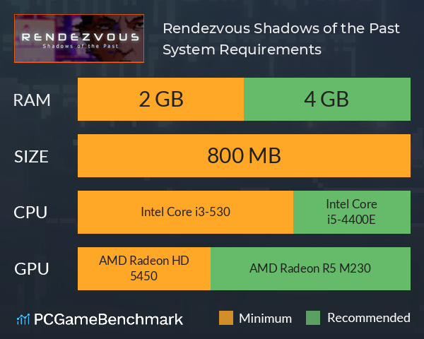 Rendezvous: Shadows of the Past System Requirements PC Graph - Can I Run Rendezvous: Shadows of the Past Rendezvous: Shadows of the Past System Requirements PC Graph - Can I Run Rendezvous: Shadows of the Past