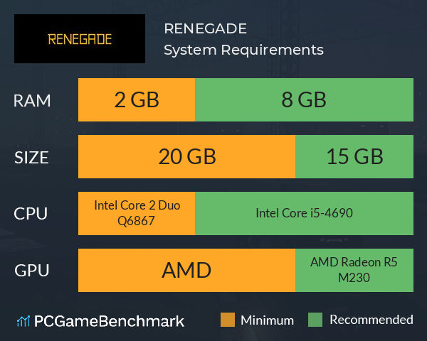 RENEGADE System Requirements PC Graph - Can I Run RENEGADE RENEGADE System Requirements PC Graph - Can I Run RENEGADE