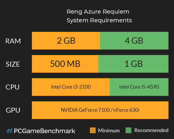 Reng Azure Requiem System Requirements PC Graph - Can I Run Reng Azure Requiem Reng Azure Requiem System Requirements PC Graph - Can I Run Reng Azure Requiem