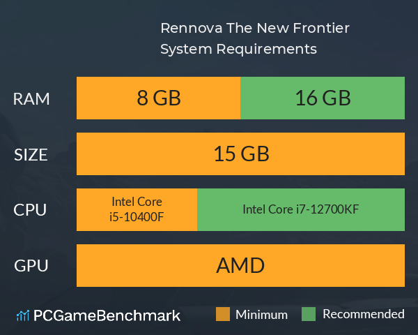 Rennova: The New Frontier System Requirements PC Graph - Can I Run Rennova: The New Frontier Rennova: The New Frontier System Requirements PC Graph - Can I Run Rennova: The New Frontier