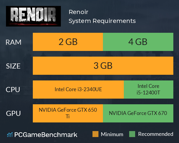 Renoir System Requirements PC Graph - Can I Run Renoir Renoir System Requirements PC Graph - Can I Run Renoir