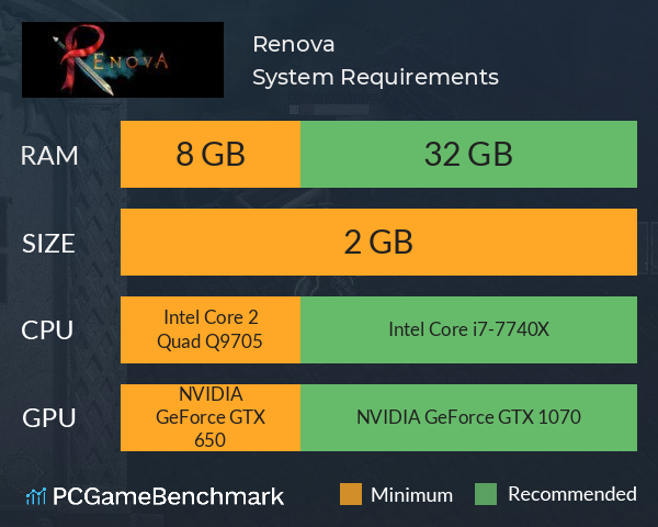 Renova System Requirements PC Graph - Can I Run Renova Renova System Requirements PC Graph - Can I Run Renova