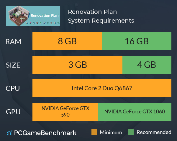 Renovation Plan System Requirements PC Graph - Can I Run Renovation Plan Renovation Plan System Requirements PC Graph - Can I Run Renovation Plan