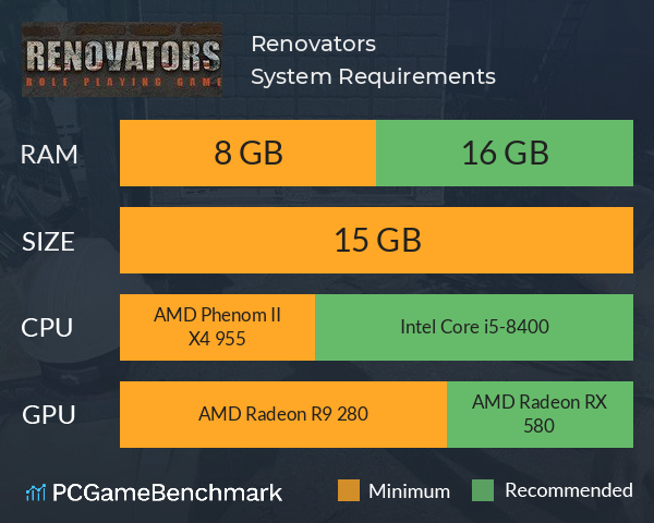 Renovators System Requirements PC Graph - Can I Run Renovators