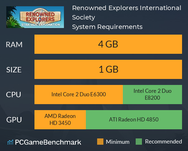 Renowned Explorers: International Society System Requirements PC Graph - Can I Run Renowned Explorers: International Society