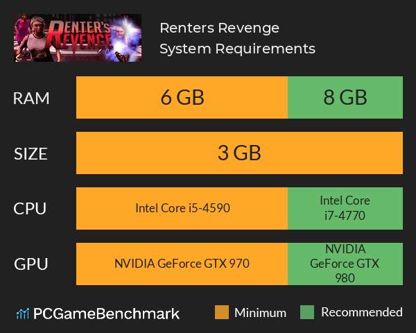 Renters Revenge System Requirements PC Graph - Can I Run Renters Revenge