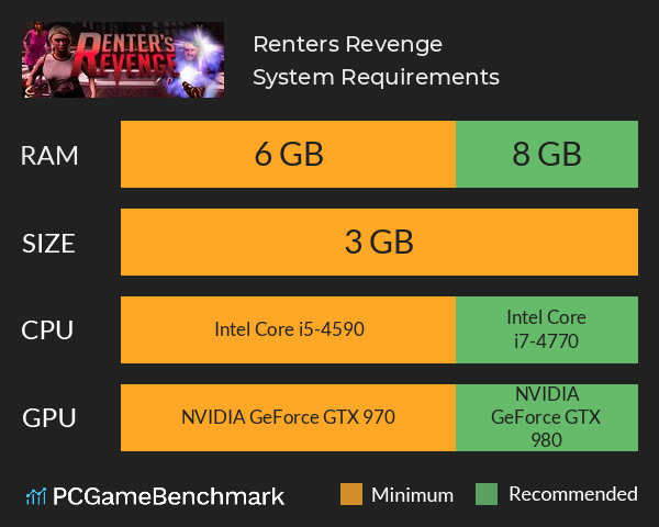 Renters Revenge System Requirements PC Graph - Can I Run Renters Revenge Renters Revenge System Requirements PC Graph - Can I Run Renters Revenge