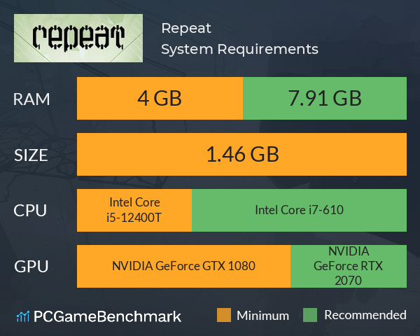 Repeat System Requirements PC Graph - Can I Run Repeat