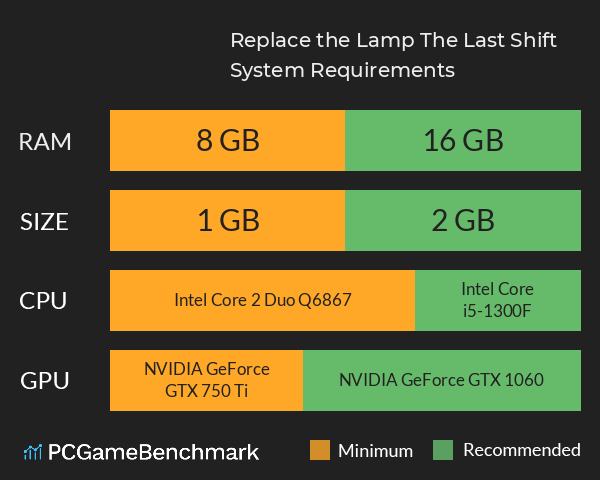 Replace the Lamp: The Last Shift System Requirements PC Graph - Can I Run Replace the Lamp: The Last Shift