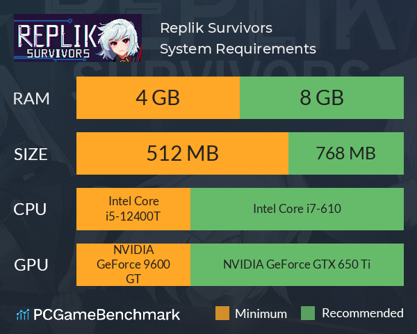 Replik Survivors System Requirements PC Graph - Can I Run Replik Survivors Replik Survivors System Requirements PC Graph - Can I Run Replik Survivors