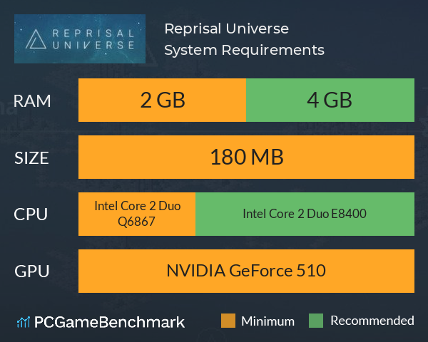 Reprisal Universe System Requirements PC Graph - Can I Run Reprisal Universe