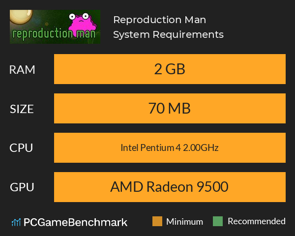 Reproduction Man System Requirements PC Graph - Can I Run Reproduction Man