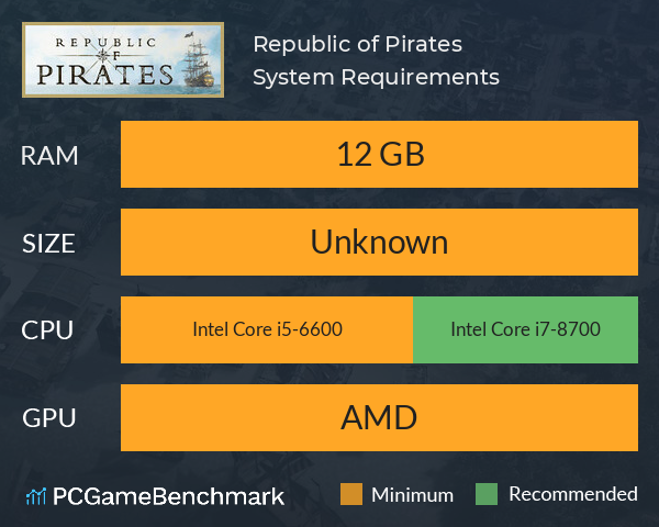 Republic of Pirates System Requirements PC Graph - Can I Run Republic of Pirates