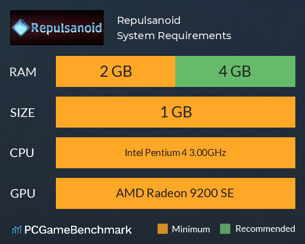 Repulsanoid System Requirements PC Graph - Can I Run Repulsanoid Repulsanoid System Requirements PC Graph - Can I Run Repulsanoid