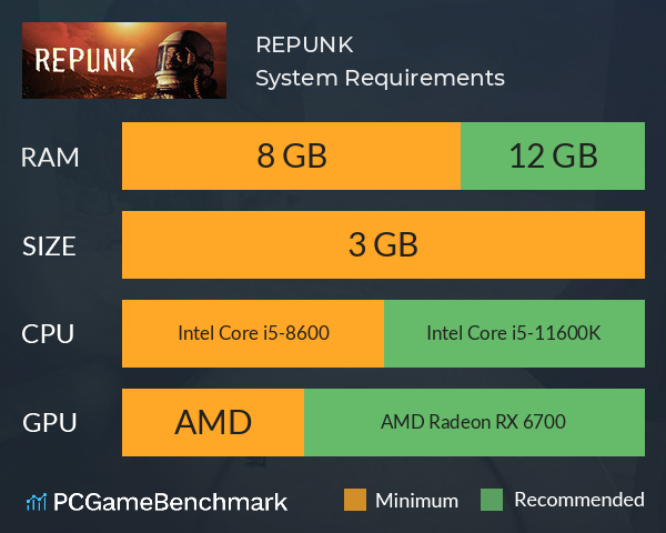 REPUNK System Requirements PC Graph - Can I Run REPUNK