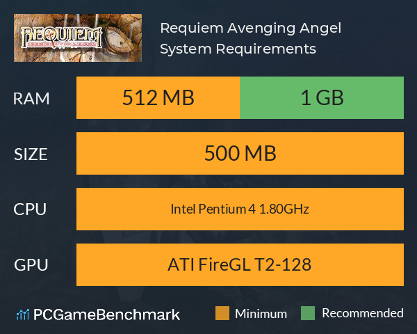 Requiem: Avenging Angel System Requirements PC Graph - Can I Run Requiem: Avenging Angel