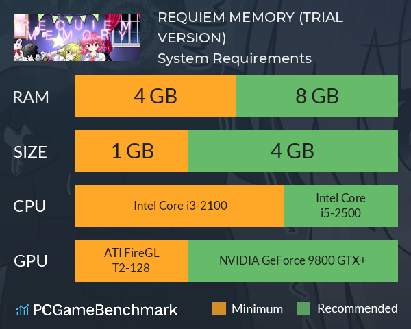 REQUIEM MEMORY (TRIAL VERSION) System Requirements PC Graph - Can I Run REQUIEM MEMORY (TRIAL VERSION) REQUIEM MEMORY (TRIAL VERSION) System Requirements PC Graph - Can I Run REQUIEM MEMORY (TRIAL VERSION)