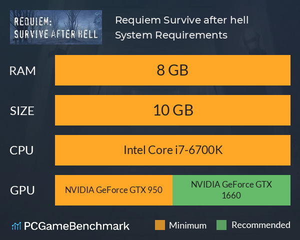 Requiem: Survive after hell System Requirements PC Graph - Can I Run Requiem: Survive after hell