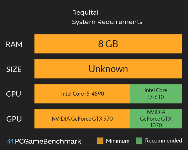 Requital System Requirements PC Graph - Can I Run Requital Requital System Requirements PC Graph - Can I Run Requital