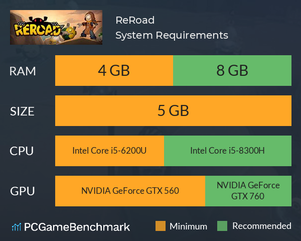 ReRoad System Requirements PC Graph - Can I Run ReRoad