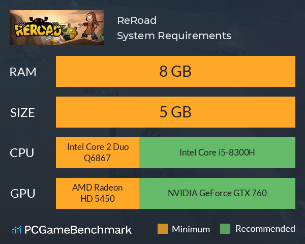 ReRoad System Requirements PC Graph - Can I Run ReRoad