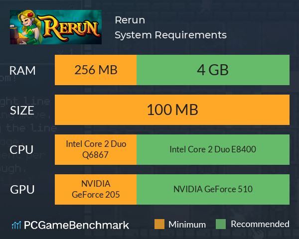 Rerun System Requirements PC Graph - Can I Run Rerun Rerun System Requirements PC Graph - Can I Run Rerun